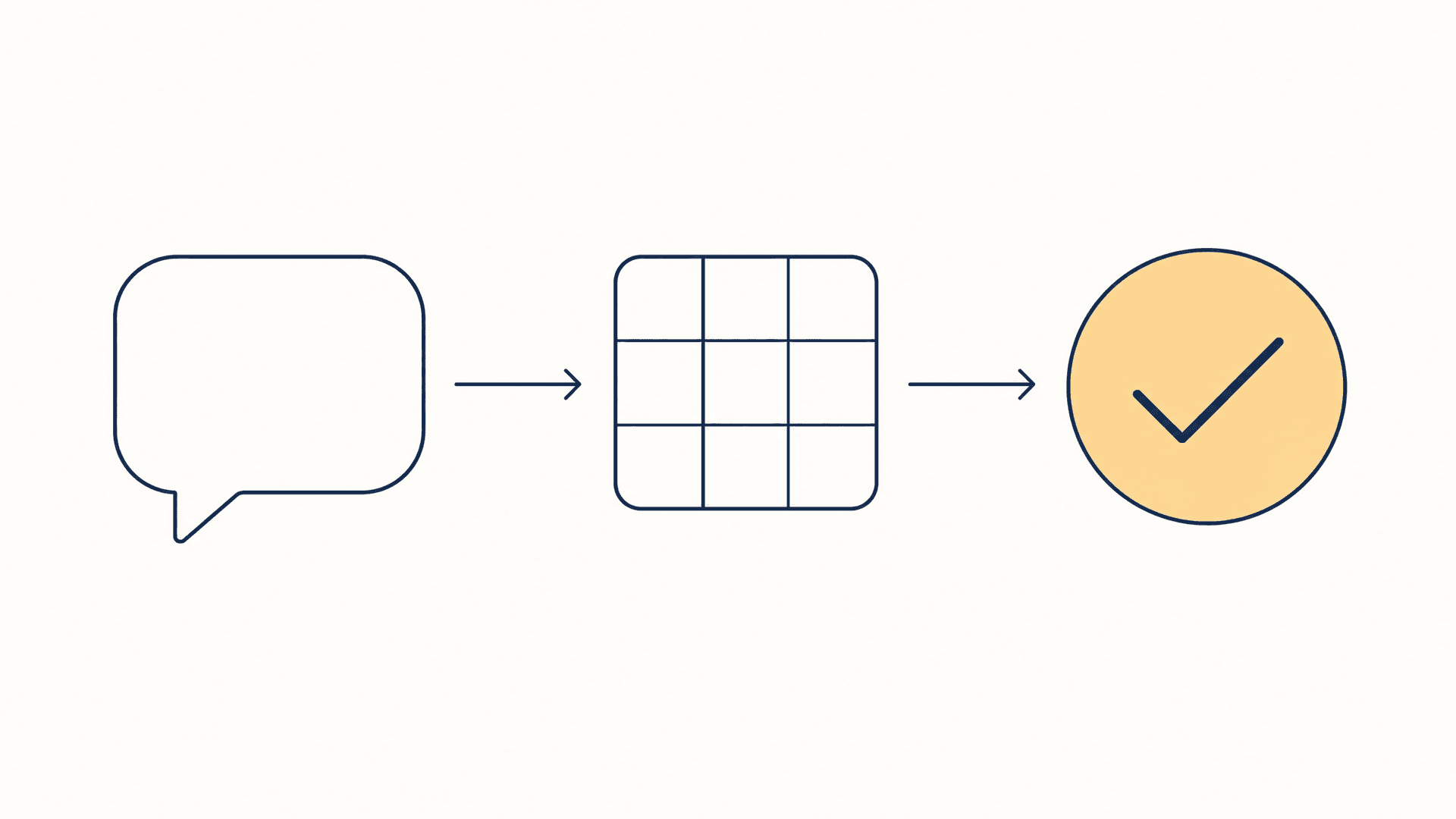 Describe, structure, decide — a three-step flow